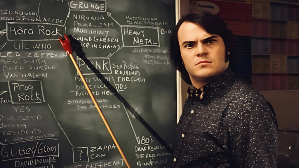 What is the Three-Act&nbsp;Structure?